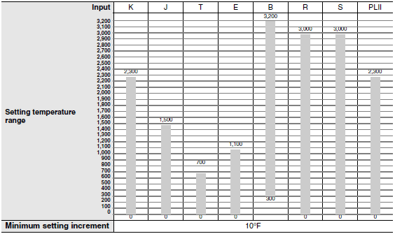 K8AK / K8DS Series Specifications 52 