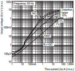 E5DC / E5DC-B Dimensions 14 