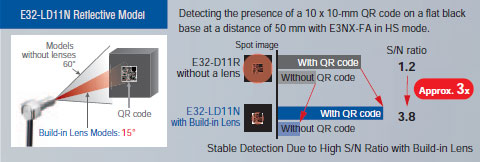 E32-LT11N / LD11N / LR11NP Features 16 