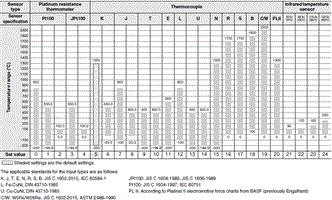 E5GC Specifications 4 