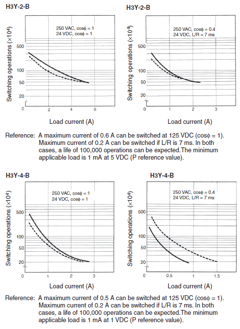 H3Y-[]-B Specifications 7 