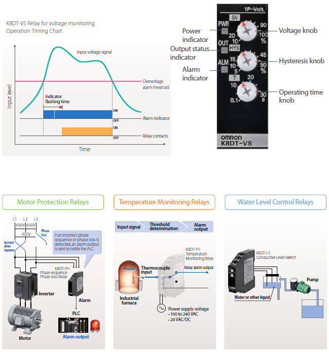 K8DT-PH Features 7 