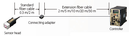 ZW-8000 / 7000 / 5000 Series Features 30 