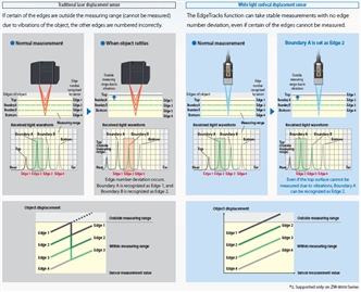 ZW-8000 / 7000 / 5000 Series Features 46 