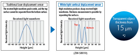 ZW-8000 / 7000 / 5000 Series Features 7 