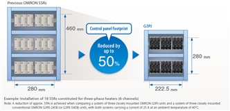 G3PJ Features 7 