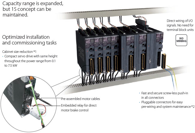 R88M-1[] / R88D-1SN[]-ECT Features 2 