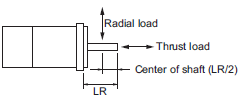 R88M-1[] / R88D-1SN[]-ECT Specifications 51 