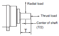 R88M-1[] / R88D-1SN[]-ECT Specifications 70 