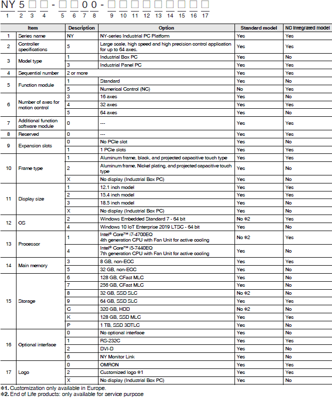 NY53[]-5[]00 Lineup 1 
