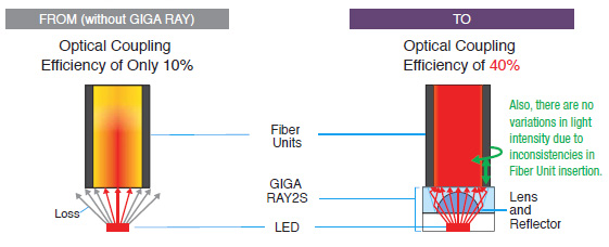 E3NX-MA Features 7 