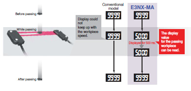 E3NX-MA Features 15 