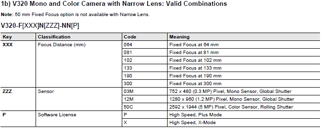 MicroHAWK V430-F / V420-F / V330-F / V320-F Lineup 40 