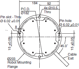 TM Series Dimensions 15 