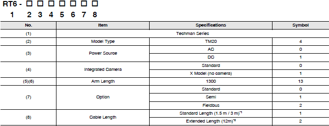 TM Series Lineup 17 