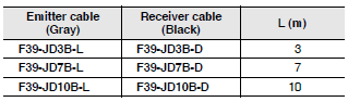 F3SP-B1P Dimensions 6 