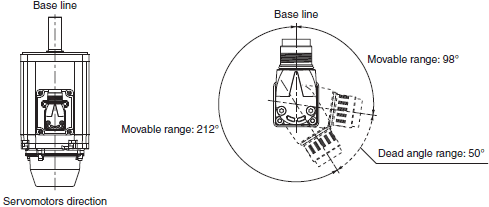 R88M-1A[] / R88D-1SAN[]-ECT Dimensions 26 