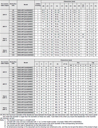 R88M-1A[] / R88D-1SAN[]-ECT Dimensions 32 