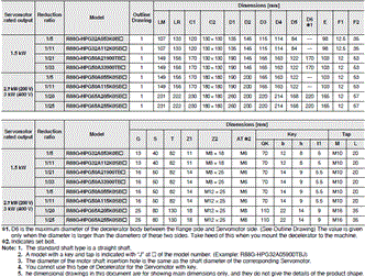 R88M-1A[] / R88D-1SAN[]-ECT Dimensions 36 