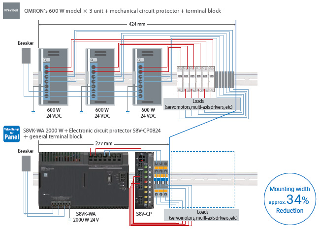 S8V-CP Features 5 