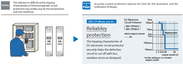 S8V-CP Features 8 