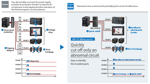 S8V-CP Features 9 