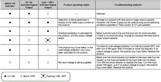 S8VK-WB Specifications 14 