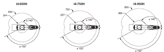 i4H Dimensions 15 