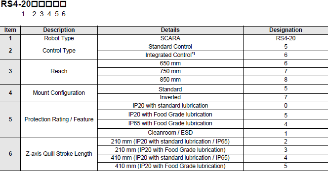 i4H Lineup 1 