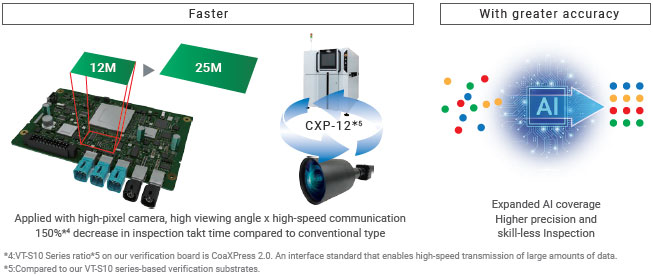 VT-S1080 Features 1 