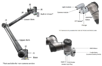 TM S Series Features 22 