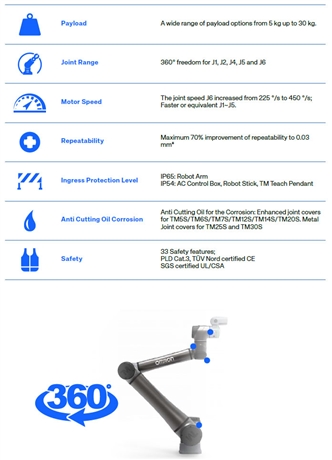 TM S Series Features 24 