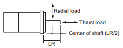 R88D-1SN[]-ECT-51 Specifications 57 