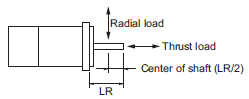 R88D-1SN[]-ECT-51 Specifications 67 