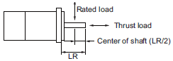 R88D-1SN[]-ECT-51 Specifications 74 