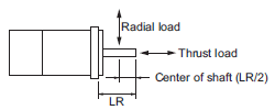 R88D-1SN[]-ECT-51 Specifications 81 