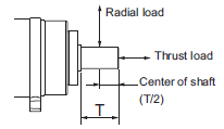 R88D-1SN[]-ECT-51 Specifications 89 