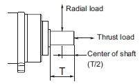 R88D-1SN[]-ECT-51 Specifications 93 