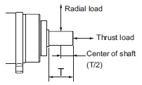 R88D-1SN[]-ECT-51 Specifications 97 
