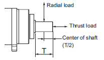 R88D-1SN[]-ECT-51 Specifications 101 