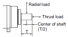 R88D-1SN[]-ECT-51 Specifications 106 