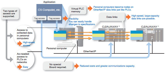 WS02-SGWC1 / CPLC1 Features 9 