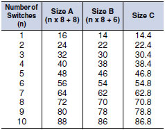 A7BS / A7BL Dimensions 8 