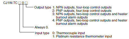 CJ1W-TC Specifications 3 