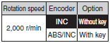 R88M-K, R88D-KN[]-ML2 Lineup 12 