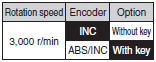 R88M-K, R88D-KN[]-ML2 Lineup 6 