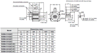 R88M-K, R88D-KN[]-ML2 Dimensions 39 