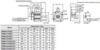 R88M-K, R88D-KN[]-ML2 Dimensions 50 