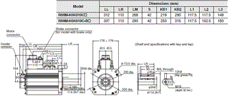 R88M-K, R88D-KN[]-ML2 Dimensions 74 