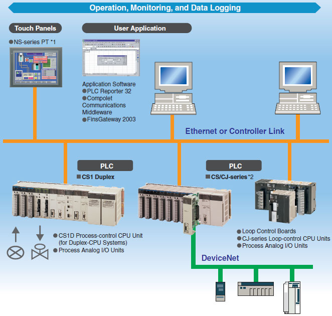 CS1W-LCB01 / LCB05 Features 2 